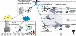 Радиофид Системы