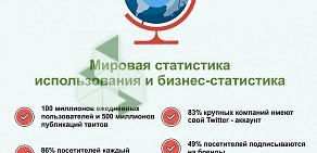 Студия интернет-рекламы PRoдвижение