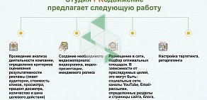 Студия интернет-рекламы PRoдвижение