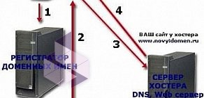 Студия интернет-рекламы PRoдвижение