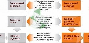 Издательский дом МедиаЛайн на метро Курская