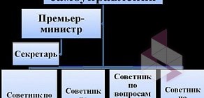 Лицей сервиса и индустриальных технологий на метро Гражданский проспект