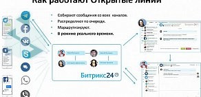 Официальный партнер Битрикс24 Б24. Консалтинг