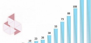 Сеть хозяйственных магазинов НОВЭКС в Ленинском районе