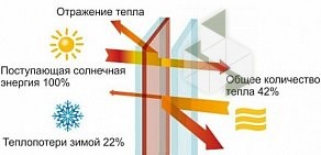 Производственная компания Спектр на улице Максима Горького в Батайске