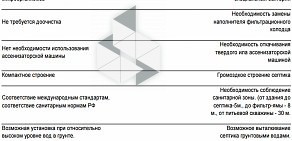 Компания АкваТоргСервис