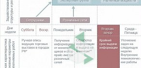 Маркетинговая фирма Информационно-аналитическое агентство