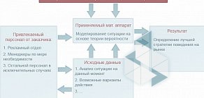 Маркетинговая фирма Информационно-аналитическое агентство