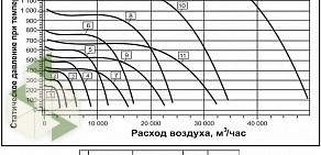 Производственно-торговая компания Лиссант Волга