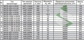 Производственно-торговая компания Лиссант Волга