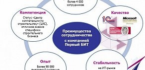 Франчайзинговая компания 1С: Первый БИТ на улице Литвинова