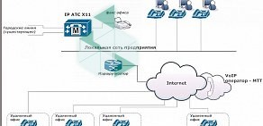 Торговая компания Охранные системы