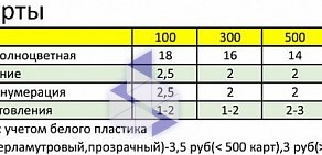 Рекламное агентство Мастер Карт