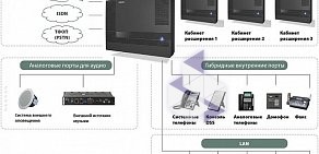 Торгово-монтажная компания ПромСвязь