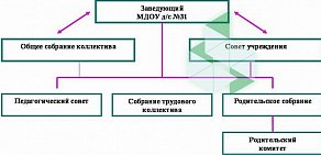 Центр развития ребенка Детский сад № 31, Журавлик