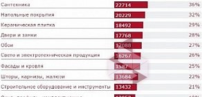 Информационно-аналитическое агентство ДверноеДело