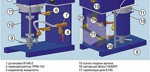 Производственная компания Индукционные установки