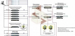 Торгово-монтажная компания Радиан