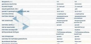 Сеть центров водно-моторной техники Лодки-Питер на метро Автово