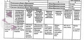 № 57 на улице Авиастроителей