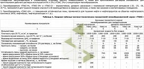 Торговая компания Росгоспена