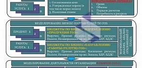 Аудиторско-юридическая фирма Аудит-Информ