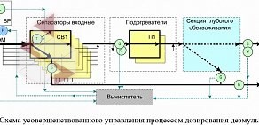 Инсист Автоматика