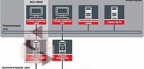 Инсист Автоматика