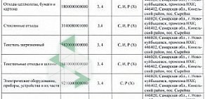 Компания Газа на Волжском шоссе