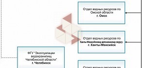 Нижне-Обское бассейновое водное управление Отдел водных ресурсов