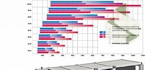 Торгово-монтажная компания Climate Systems