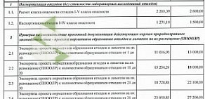 Центр лабораторного анализа и технических измерений по Северо-Западному федеральному округу