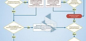 Страховая компания им. С. Живаго СТРАЖ