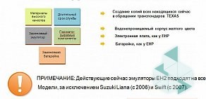 Салон-мастерская по изготовлению ключей Ключ-Сервис