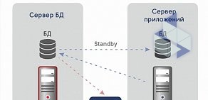 IT-компания Solvo