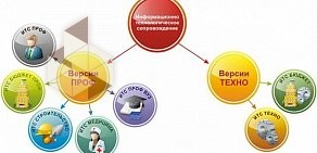 Официальный партнер фирмы 1С Софт Плюс