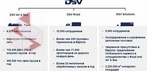 Транспортная компания DSV транспорт