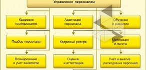 Центр автоматизации Смарт-С