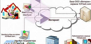 Фирма ГК Инфолайн 1C-Франчайзи