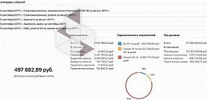 Компания Genplace на Ленинградском проспекте, 47 стр 2