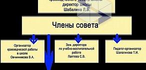 Основная общеобразовательная школа пос. Гирсово