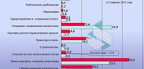 Министерство экономического развития и промышленности Республики Карелия