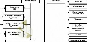 Детская школа искусств г. Аксая на улице Чапаева в Аксае