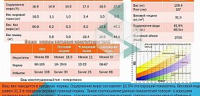 Центр функциональной диагностики pro Life