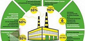 Автошкола Региональный центр энергетической эффективности