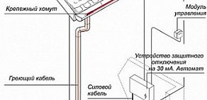 Торговая компания Руфмастер в Сеймском округе