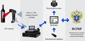 Компания OtchetOnline в Индустриальном районе