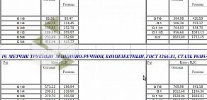 Торгово-сервисная компания РемБытТехника