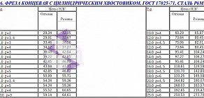 Торгово-сервисная компания РемБытТехника