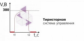 Производственная компания Уралкран на Артиллерийской улице